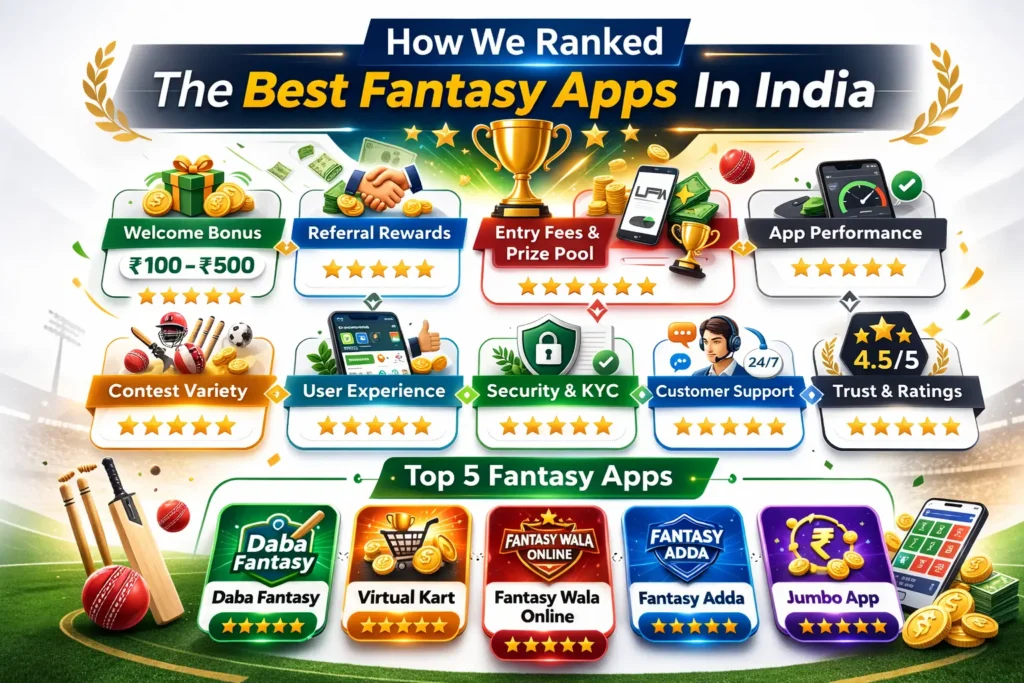 Best Fantasy Apps In India 2026 – Complete Comparison Guide