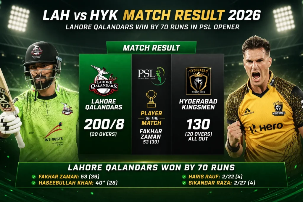 LAH vs HYK Match Result 2026 Lahore Qalandars Win by 70 Runs in PSL Opener