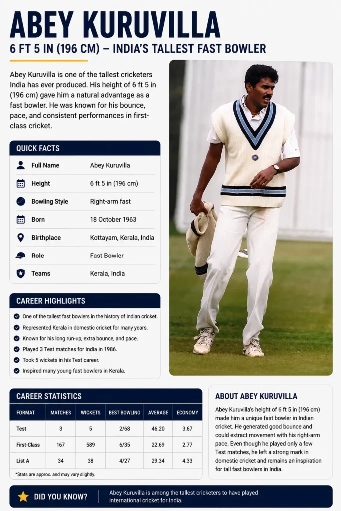 Abey Kuruvilla Height— 6 ft 5 in (196 cm)