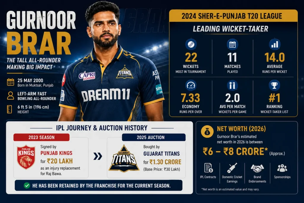 Gurnoor Brar