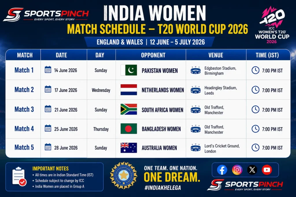 India Women Squad 2026 for T20 World Cup  Full Players List, Schedule & Team Analysis