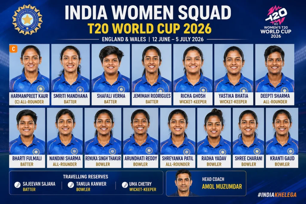 India Women Squad for T20 World Cup 2026