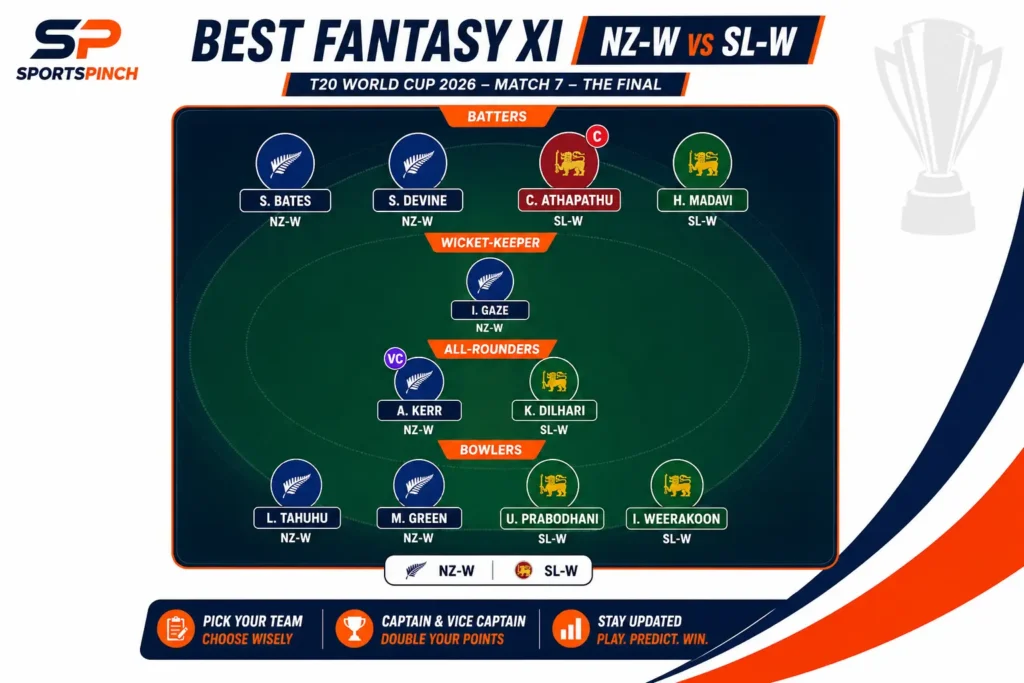 Best Fantasy Team — NZ-W vs SL-W T20 World Cup 2026