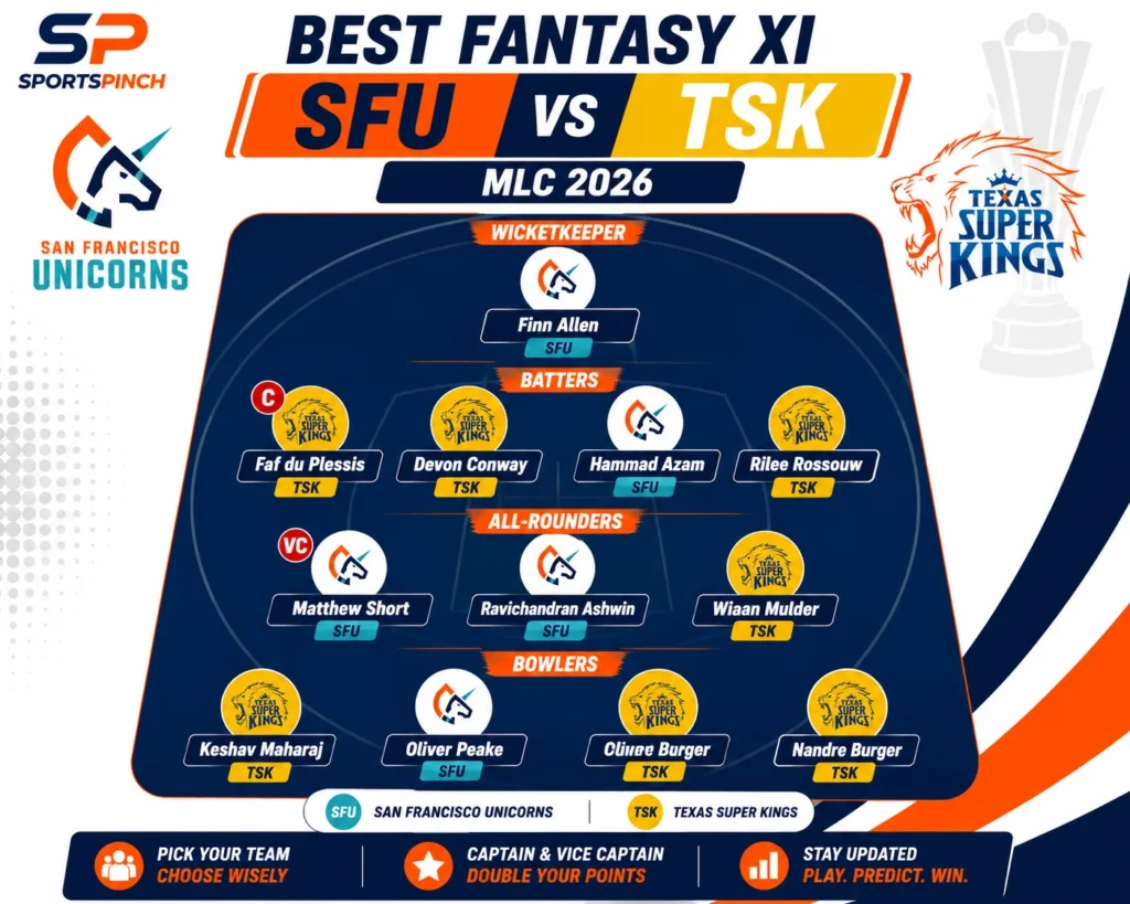 SFU vs TSK Fantasy Team