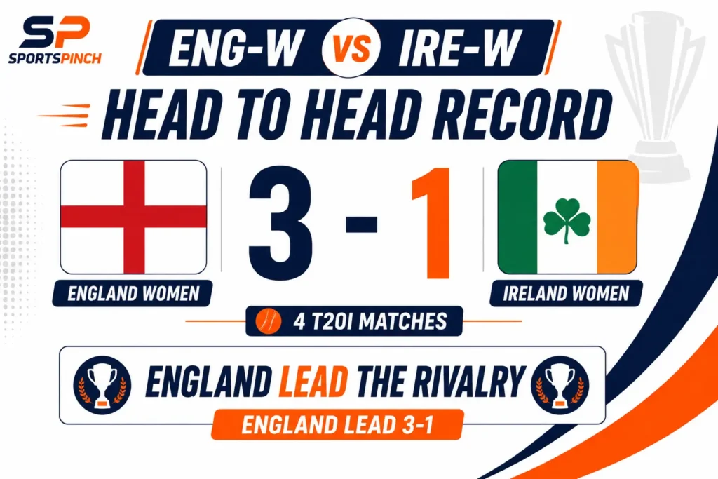 ENG-W vs IRE-W Head to Head Record