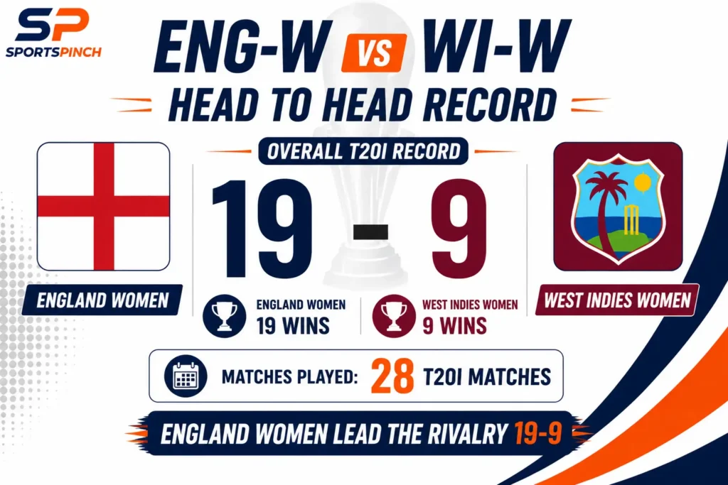 ENG-W vs WI-W Head to Head Record England Women vs West Indies Women T20I Record