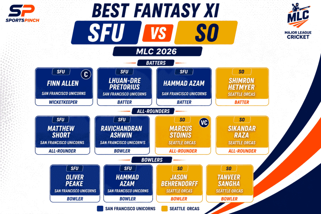 SFU vs SO Fantasy Team