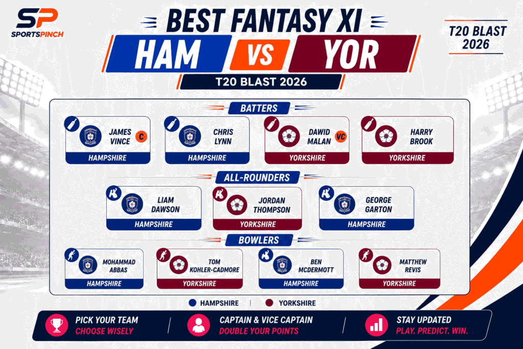 HAM vs YOR Fantasy Team