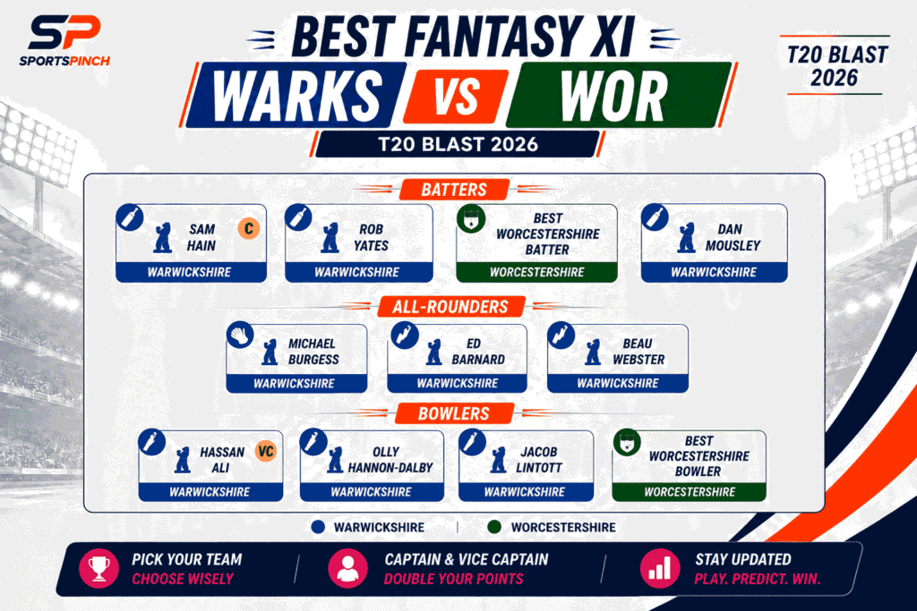 WARKS vs WOR Fantasy Team