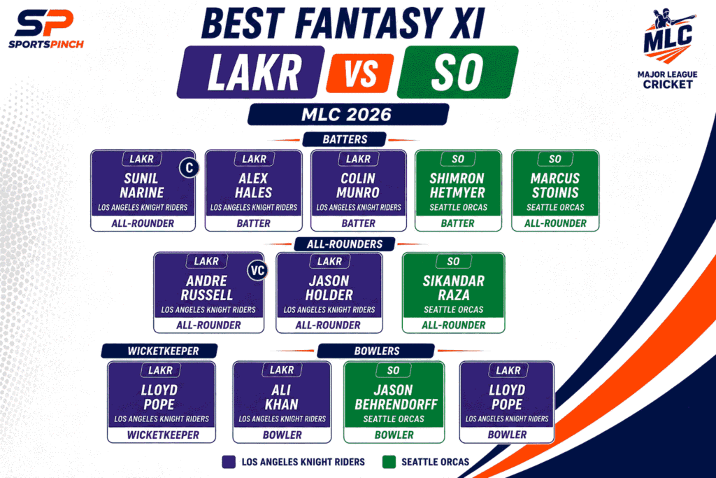 LAKR vs SO Fantasy Team