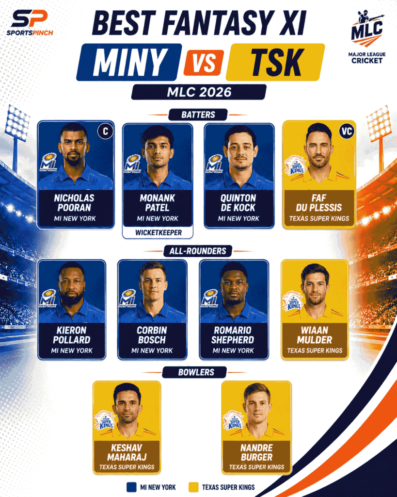 MINY vs TSK Head to Head Record