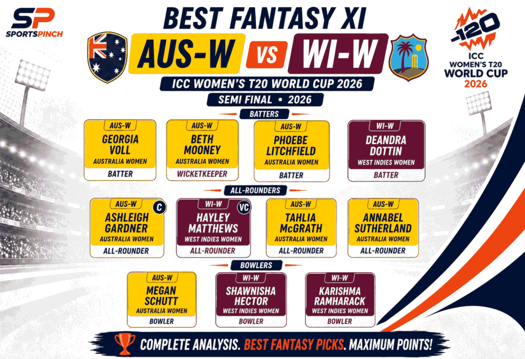 AUS-W vs WI-W Fantasy Team