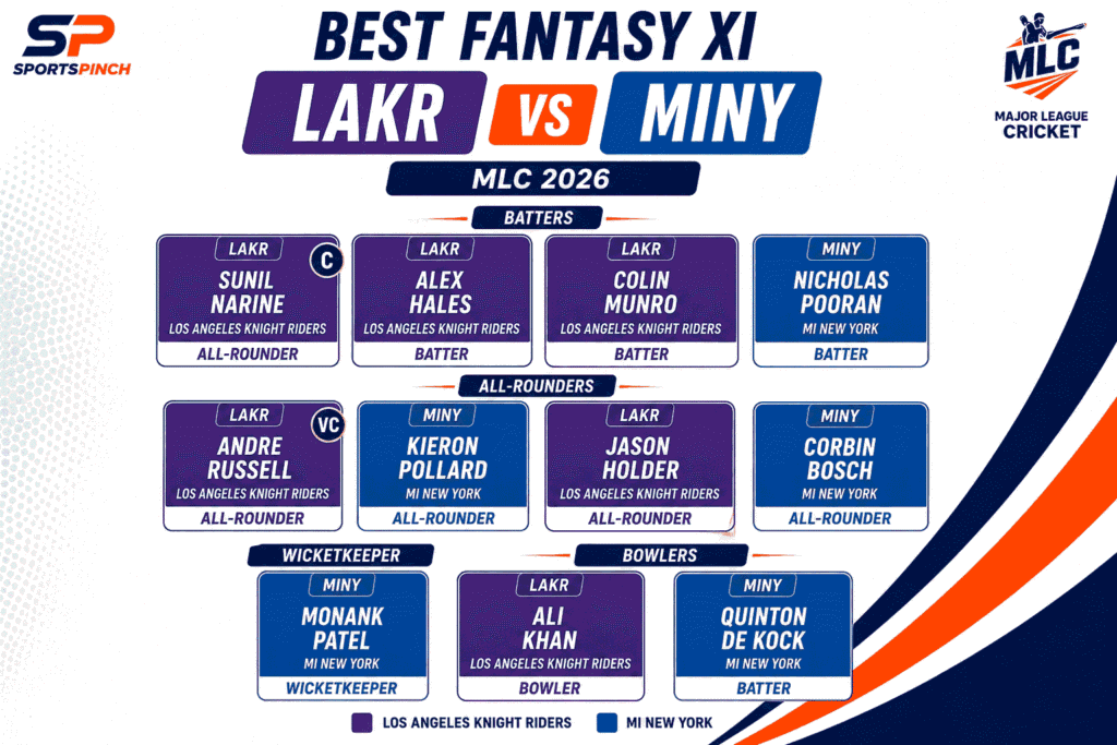 LAKR vs MINY Fantasy Team
