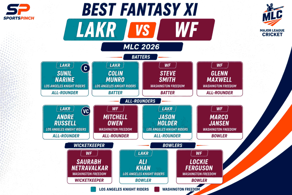 LAKR vs WF Fantasy Team