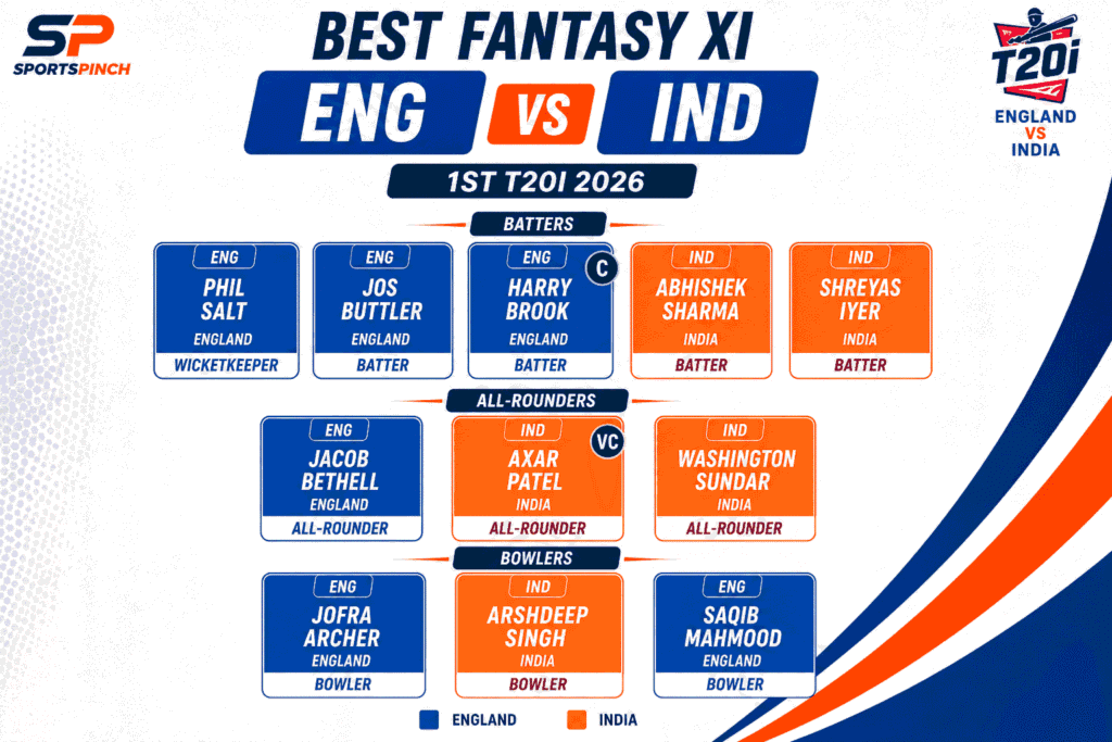 ENG vs IND Fantasy Team