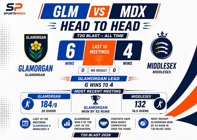 GLM vs MDX Head to Head Record