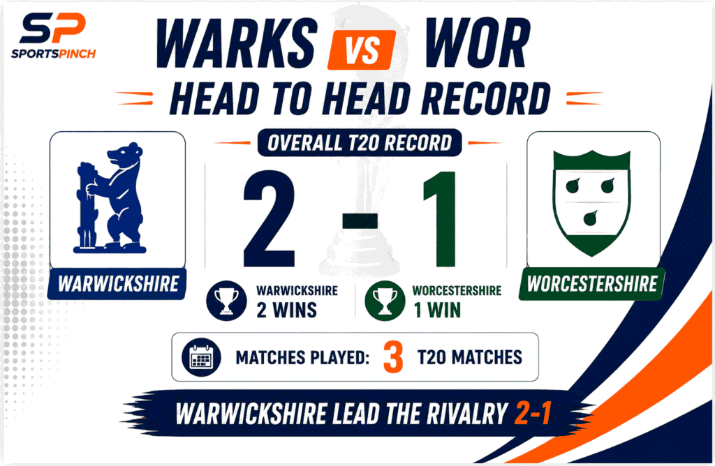 WARKS vs WOR Head to Head Record