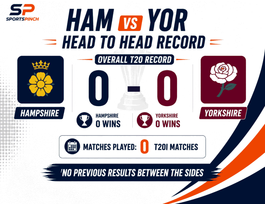 HAM vs YOR Head to Head Record