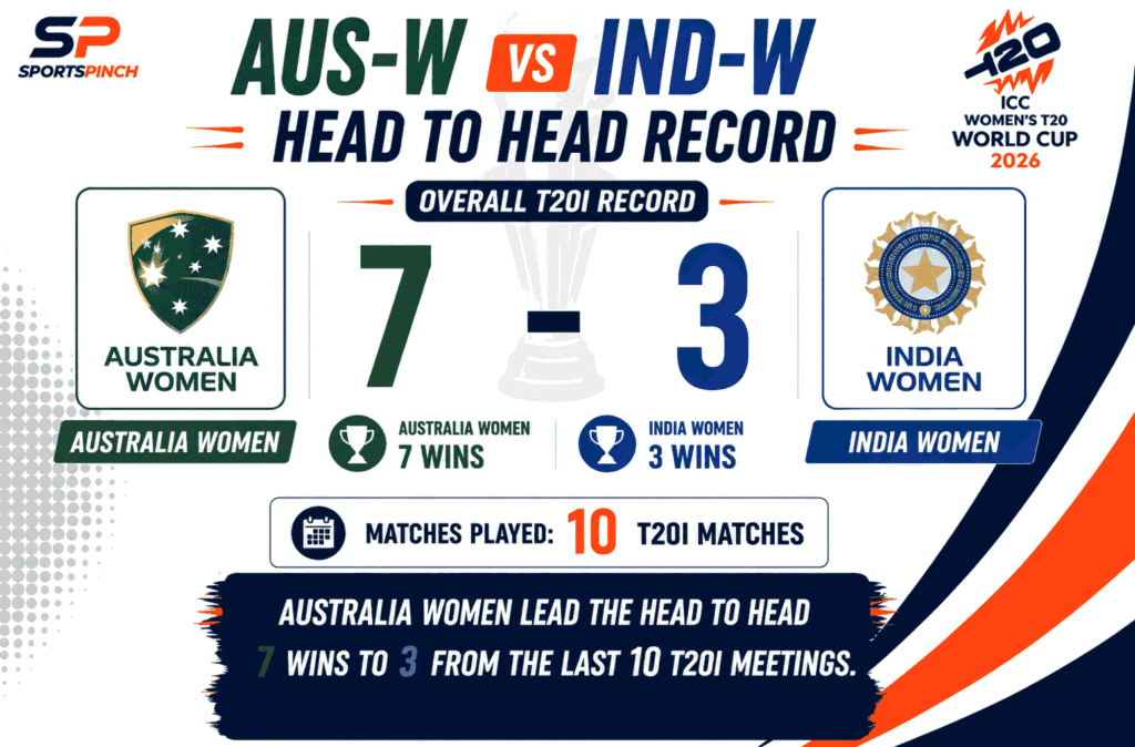AUS-W vs IND-W Head to Head Record