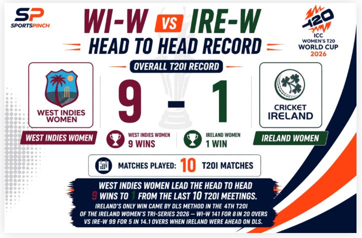 SA-W vs BAN-W Head to Head Record