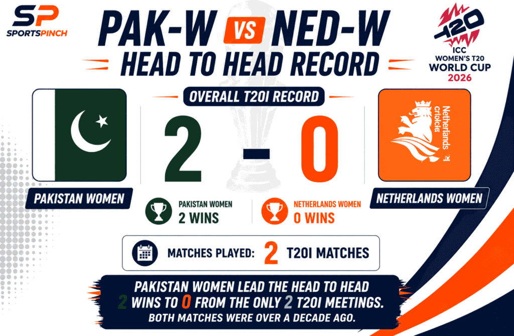 PAK-W vs NED-W Head to Head Record