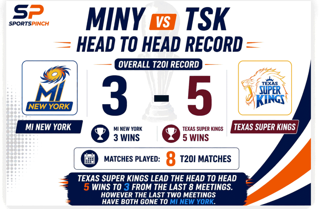 MINY vs TSK Head to Head Record
