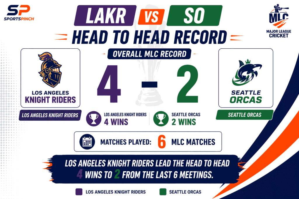 LAKR vs SO Head to Head Record