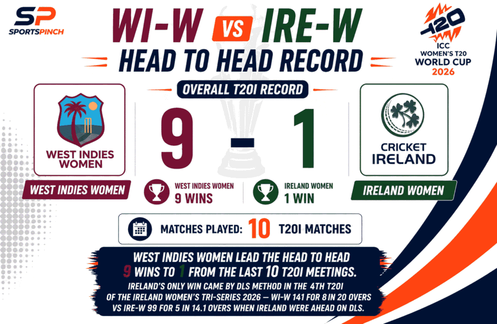 WI-W vs IRE-W Head to Head Record