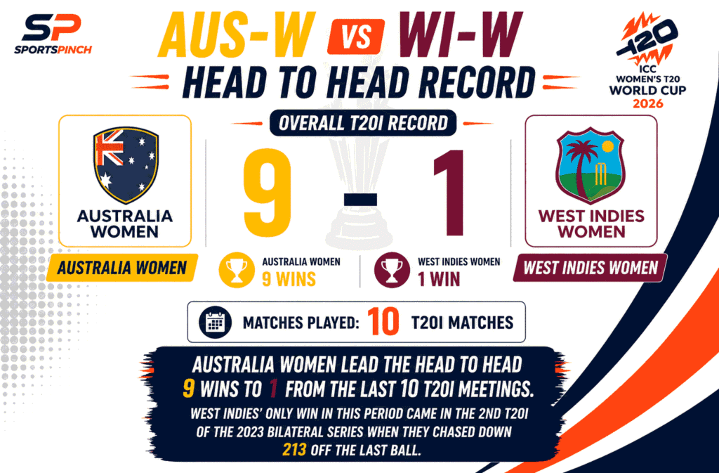 AUS-W vs WI-W Head to Head Record