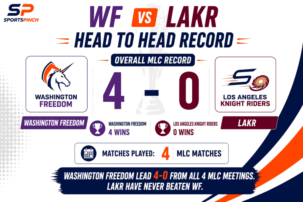 LAKR vs WF Head to Head Record