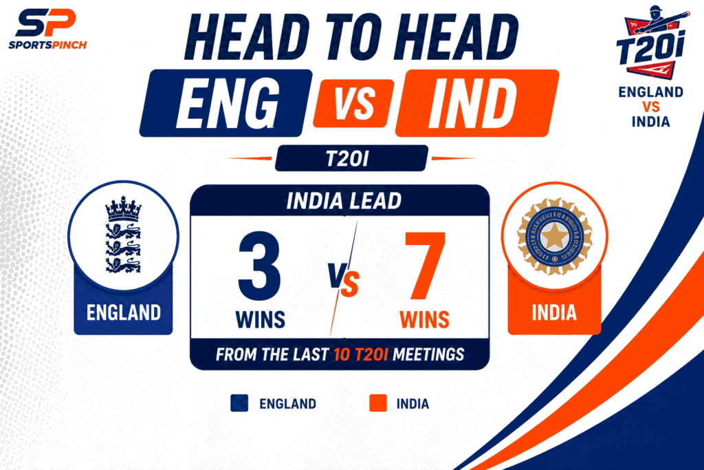 ENG vs IND Head to Head Record