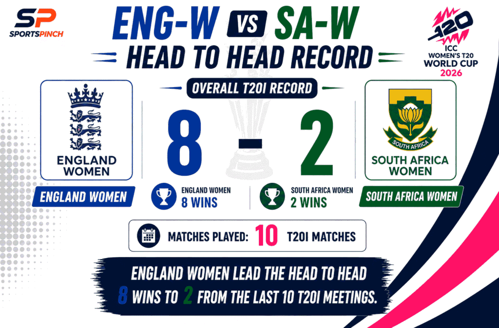 ENG-W vs SA-W Head to Head Record