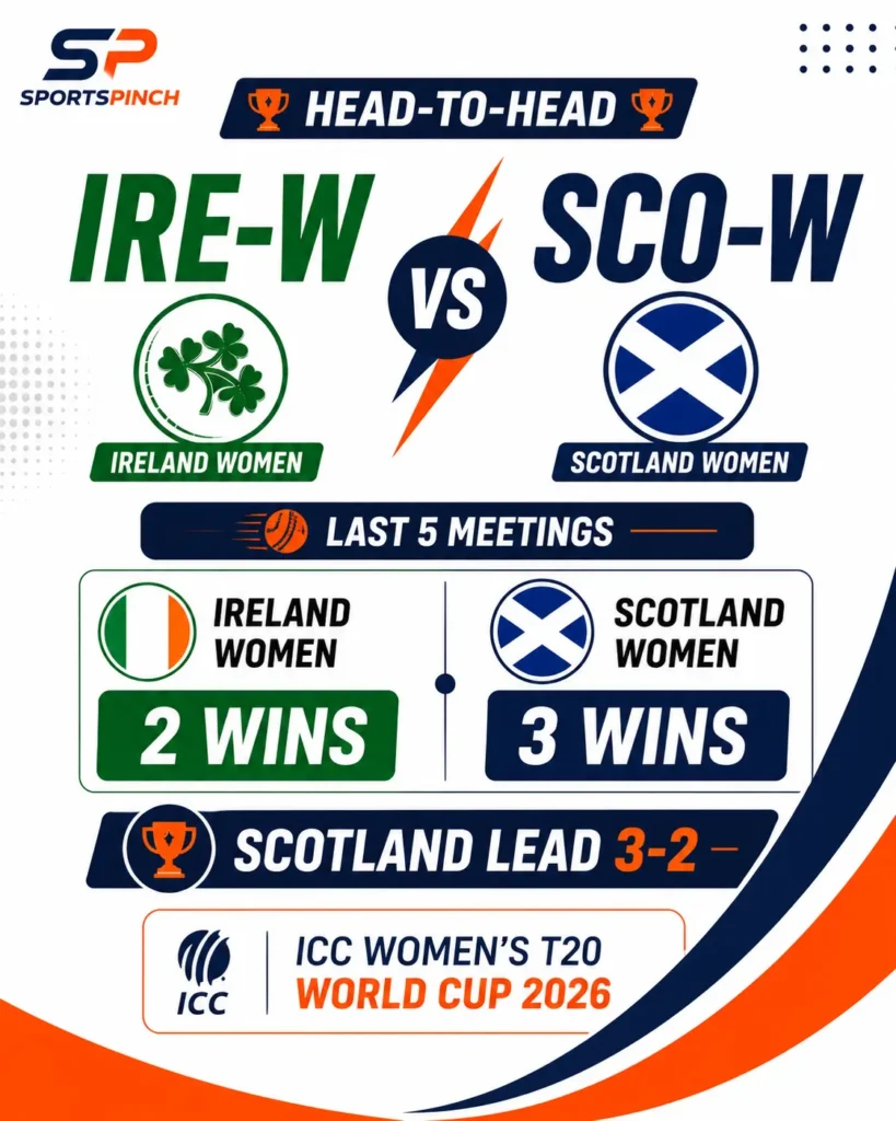 Head to Head Record Last 5 Matches — Ireland Women vs Scotland Women