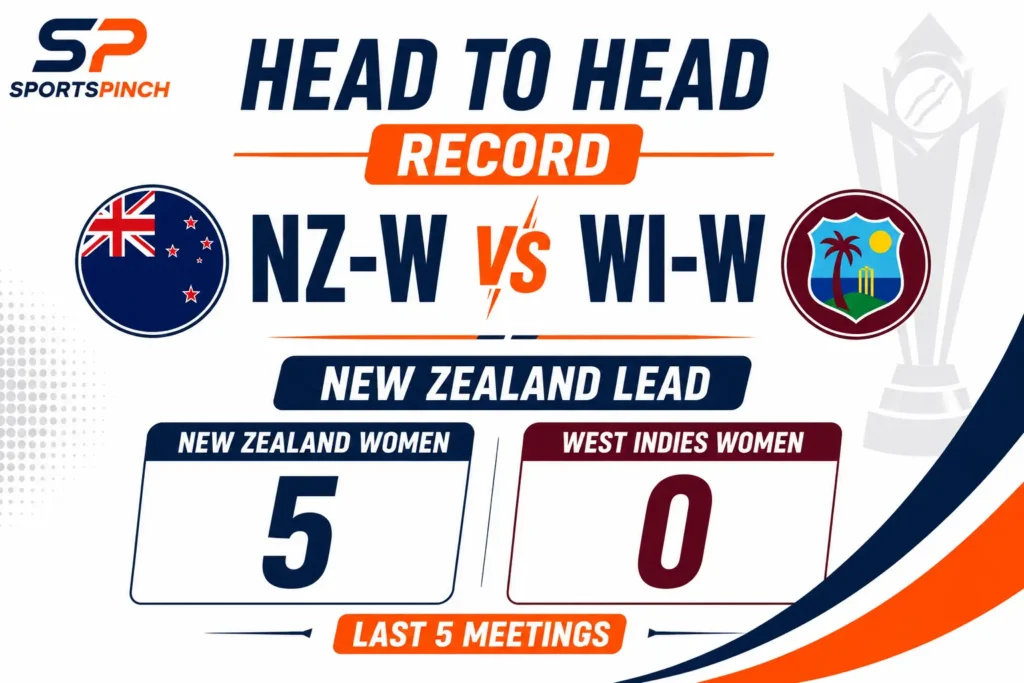 Head to Head Record— NZ-W vs WI-W