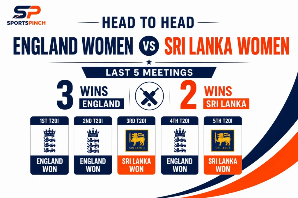 Head to Head — England Women vs Sri Lanka Women