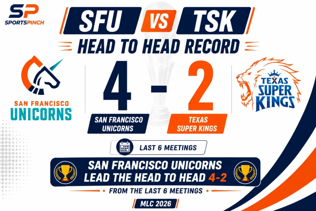 Head to Head — SFU vs TSK