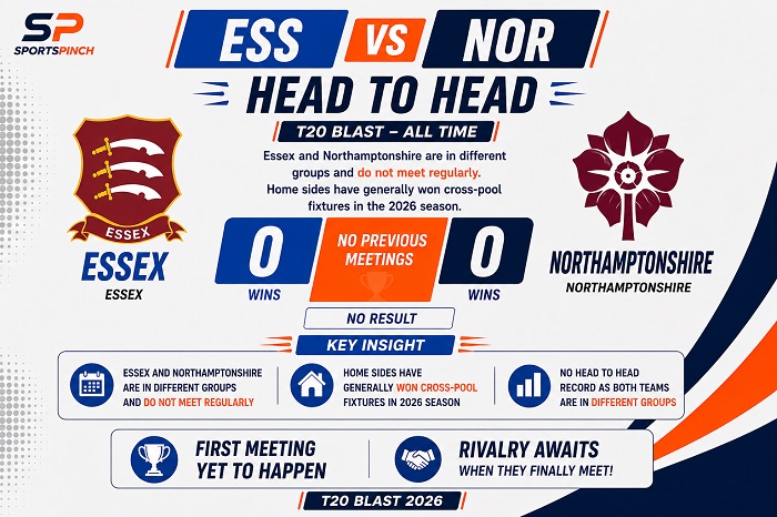 ESS vs NOR Head to Head Record