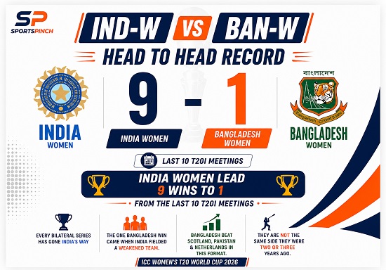 IND-W vs BAN-W Head to Head Record