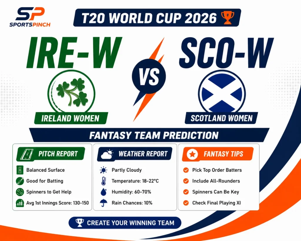 Head to Head Record Last 5 Matches — Ireland Women vs Scotland Women