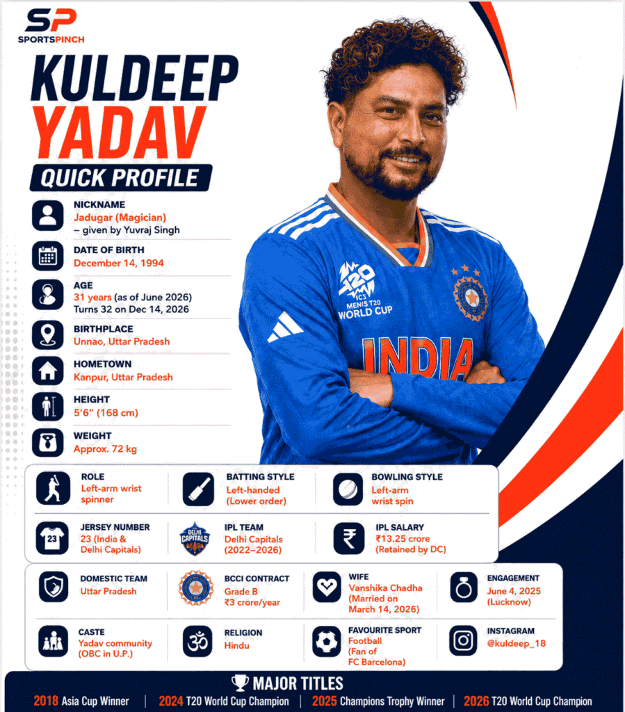 Kuldeep Yadav Biography