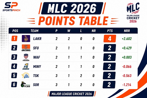 Points Table MLC 2026