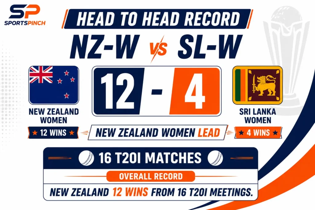 NZ-W vs SL-W Head to Head Record