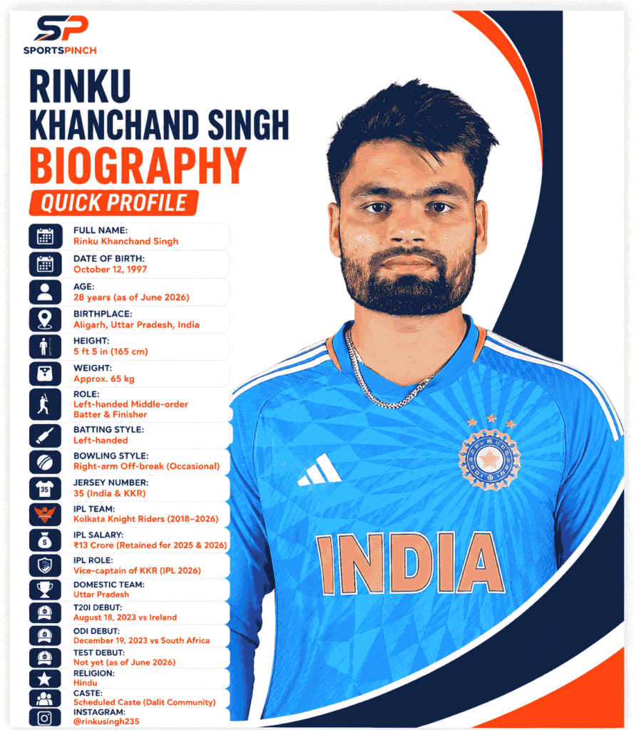 Rinku Singh Biography