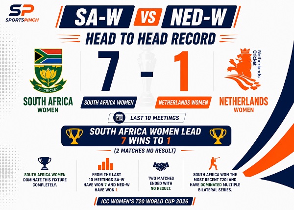 SA-W vs NED-W Head to Head Record