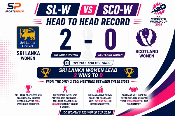 SL-W vs SCO-W Head to Head Record
