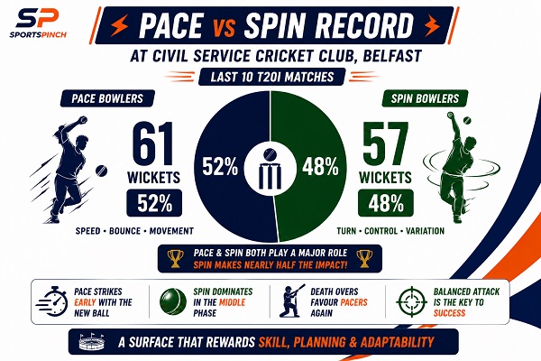 Civil Service Cricket Club Pitch