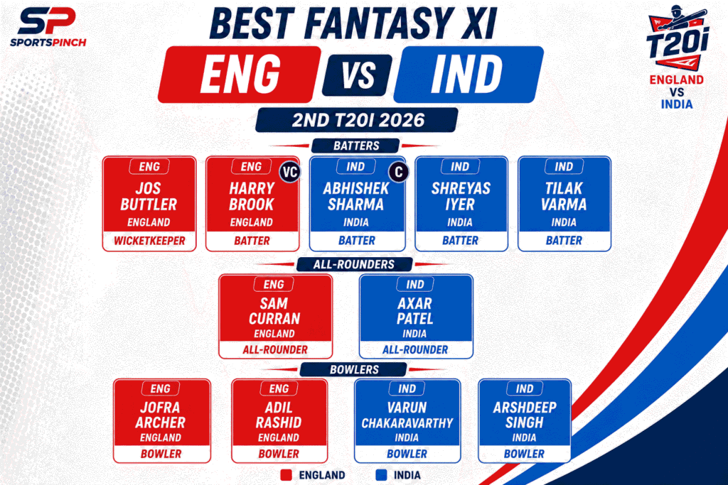 ENG vs IND Fantasy Team Prediction