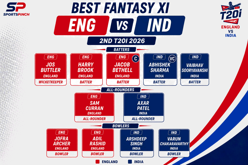 ENG vs IND 3rd T20I Prediction