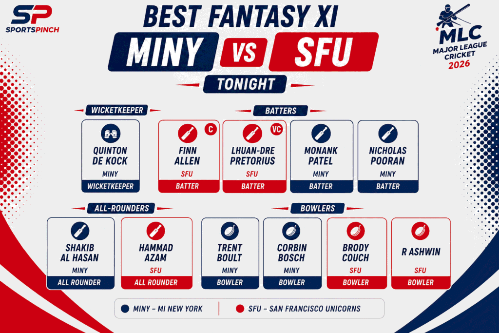 MINY vs SFU Fantasy Team
