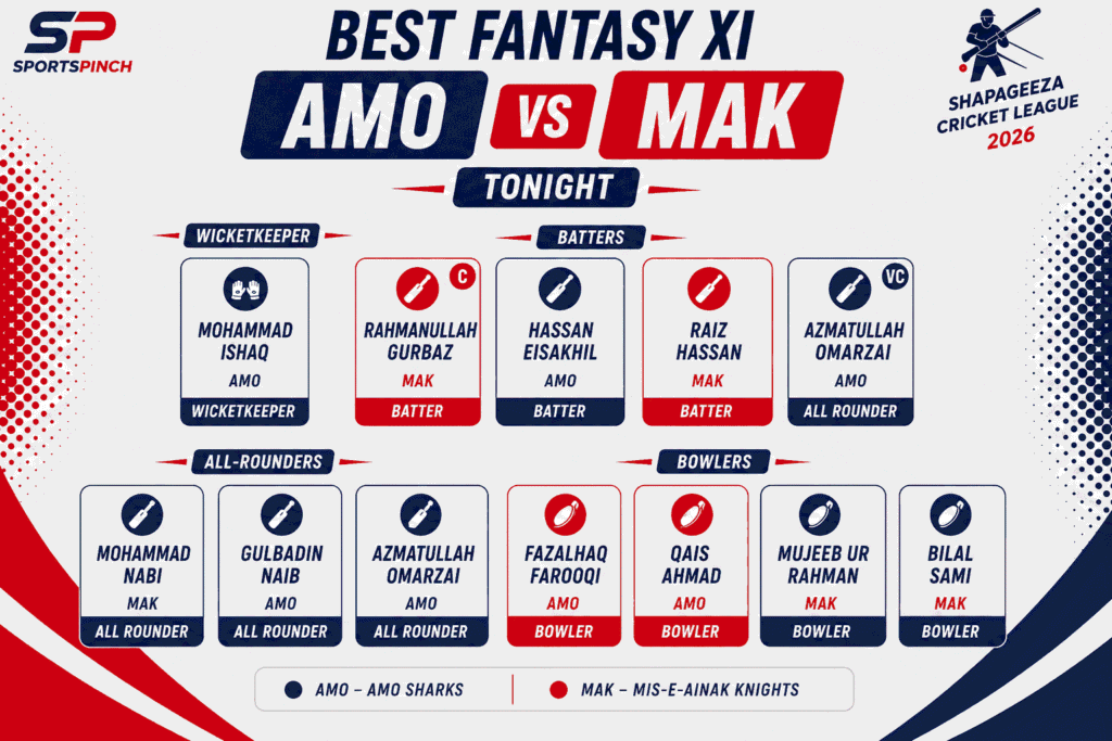 AMO vs MAK Fantasy Team
